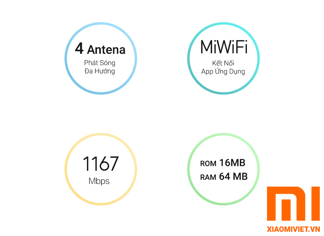 Bộ Phát Sóng Wifi Xiaomi Router 4A - New 2023 BỘ PHÁT SÓNG WIFI MI ROUTER 4A