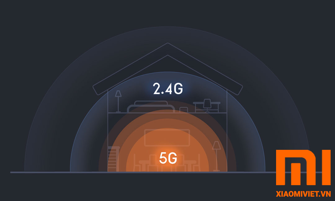 Bộ Phát Sóng Wifi Xiaomi Router 4A - New 2023 BỘ PHÁT SÓNG WIFI MI ROUTER 4A