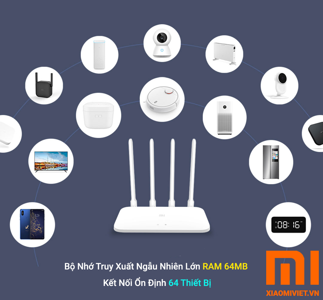 Bộ Phát Sóng Wifi Xiaomi Router 4A - New 2023 BỘ PHÁT SÓNG WIFI MI ROUTER 4A