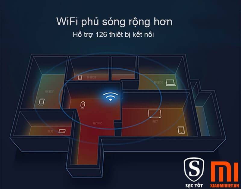 Bộ phát sóng Mi Wifi Router Gen 3 Chính Hãng Bộ phát sóng Mi Wifi Router Gen 3