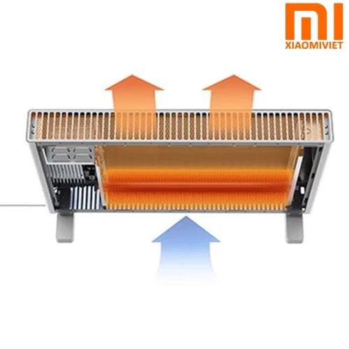 Máy sưởi ấm thông minh Xiaomi Smartmi 1S (Kết nối App Mi Home) Máy sưởi ấm thông minh Xiaomi Smartmi 1S (Kết nối App Mi Home)