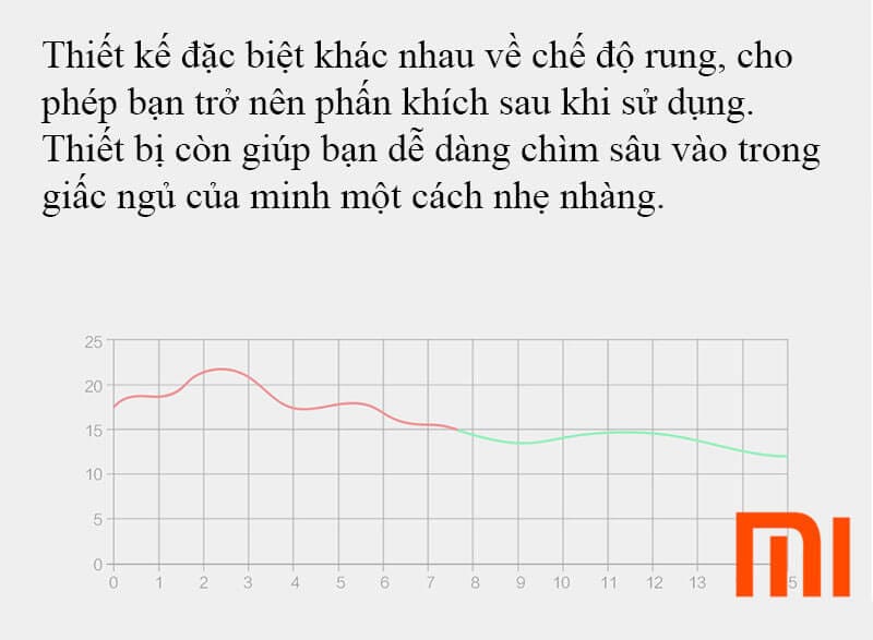 Gối Mát Xa Cổ Xiaomi LR-S100