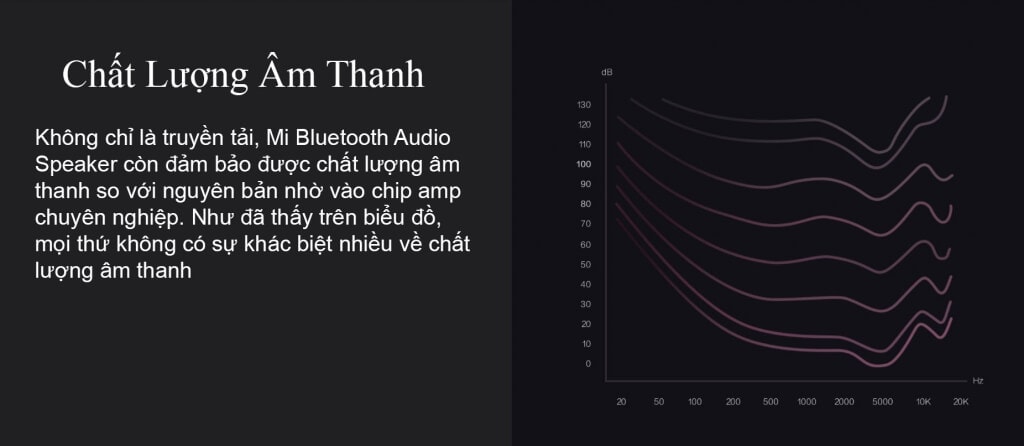 Chuyển Tín Hiệu Không Dây Mi Bluetooth Audio Receiver Chuyển Tín Hiệu Không Dây Mi Bluetooth Audio Receiver