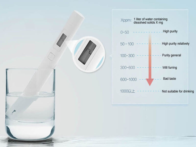 Bút Thử Nước Xiaomi TDS Bút Thử Nước Xiaomi TDS