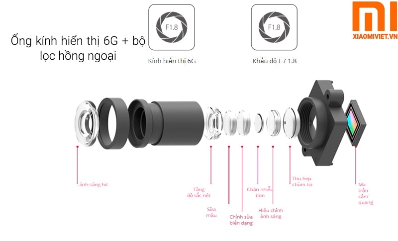 Camera Hành Trình Yi Car 2K ống kính 6g và bộ lộc hồng ngoại