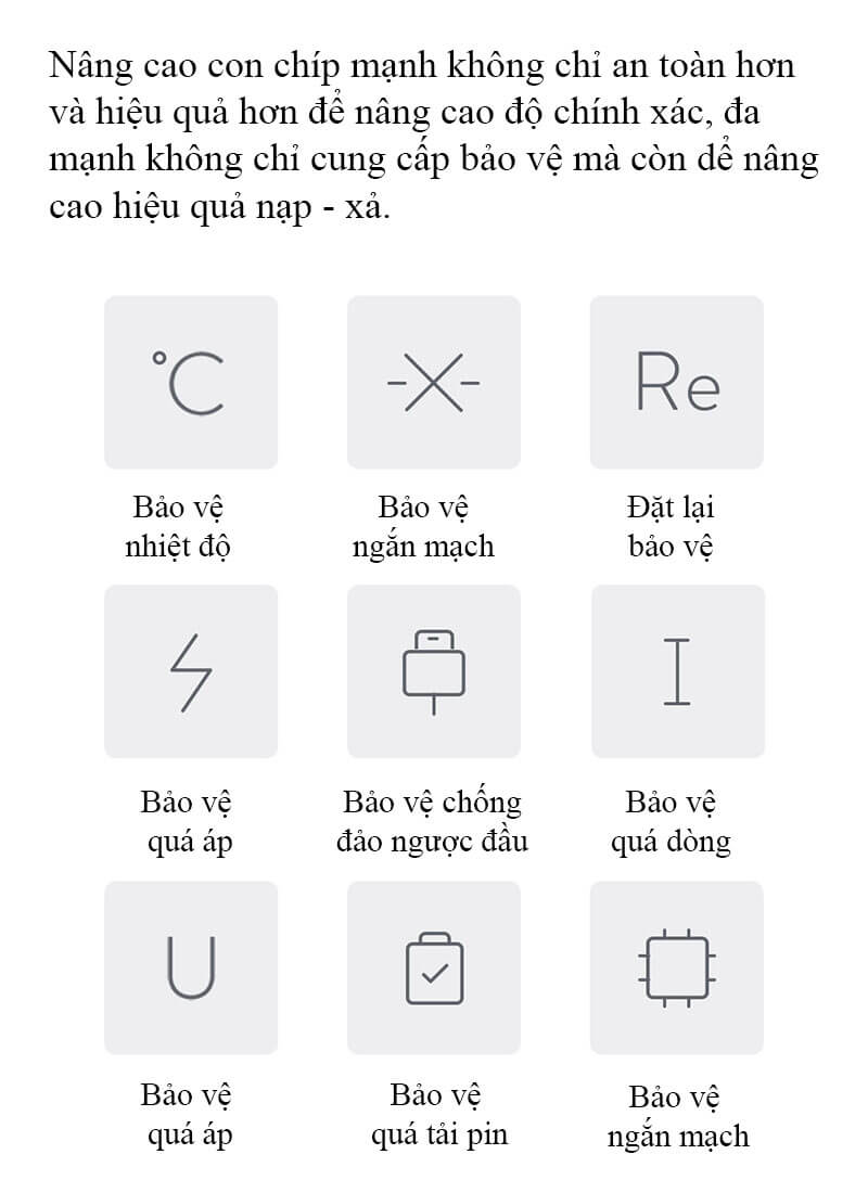 Sạc dự phòng ZMI 20000mAh QB821