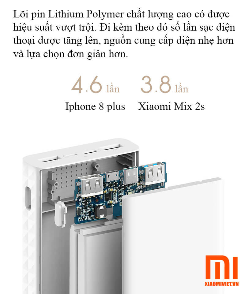 Sạc dự phòng ZMI 20000mAh QB821