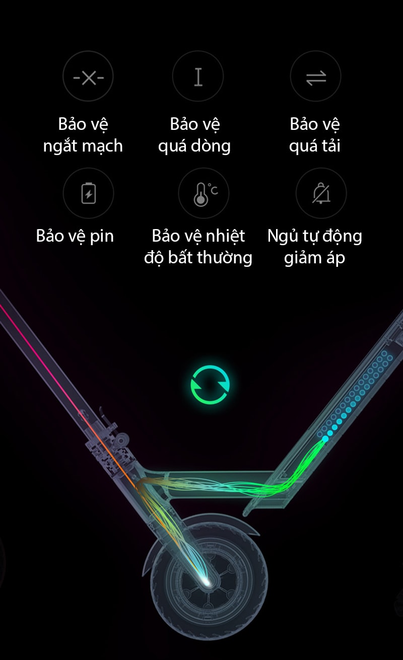 tính năng Xe điện Xiaomi Mi Scooter Một số tính năng an toàn trên xe
