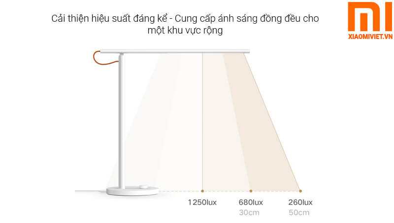 Đèn Bàn Xiaomi Mi LED 1S - Đèn Bàn Học - Bản Quốc Tế cải thiện hiêu suất đáng kể