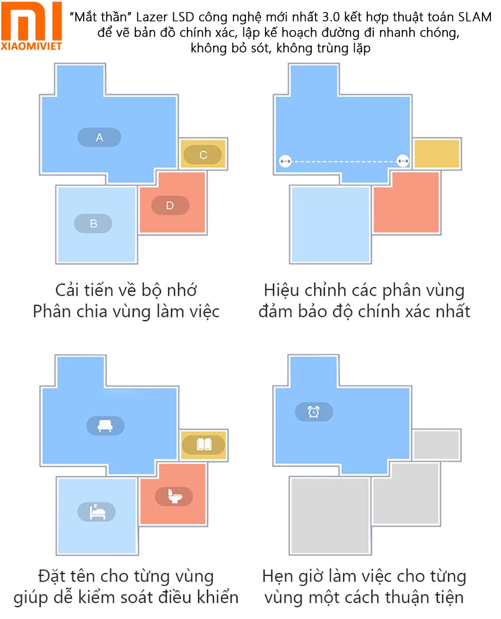 “Mắt thần” Lazer LSD công nghệ mới nhất 3.0 kết hợp thuật toán SLAM để vẽ bản đồ chính xác, lập kế hoạch đường đi nhanh chóng, không bỏ sót, không trùng lặp