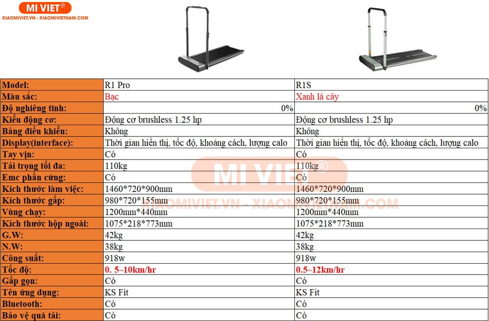 Máy chạy bộ Xiaomi Kingsmith R1S - Chính Hãng - Quốc tế So sánh KingSmith R1 Pro và P1S