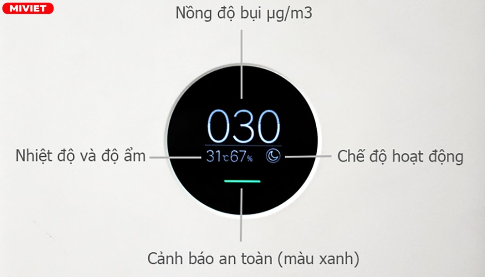 Quan sát và điều khiển dễ dàng thông qua hình OLED