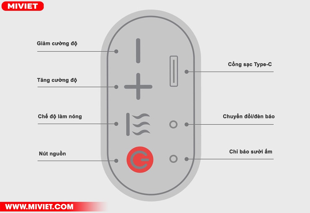 Gối massage cổ Momoda SX332 3 chế độ massage - Bảng điều khiển trực quan