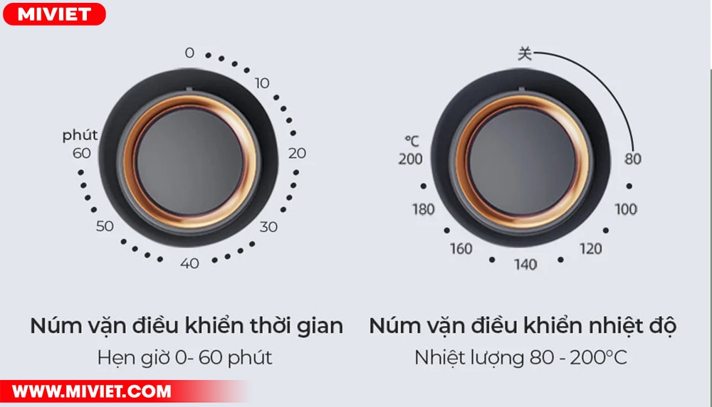 Núm điều chỉnh hẹn giờ và nhiệt độ