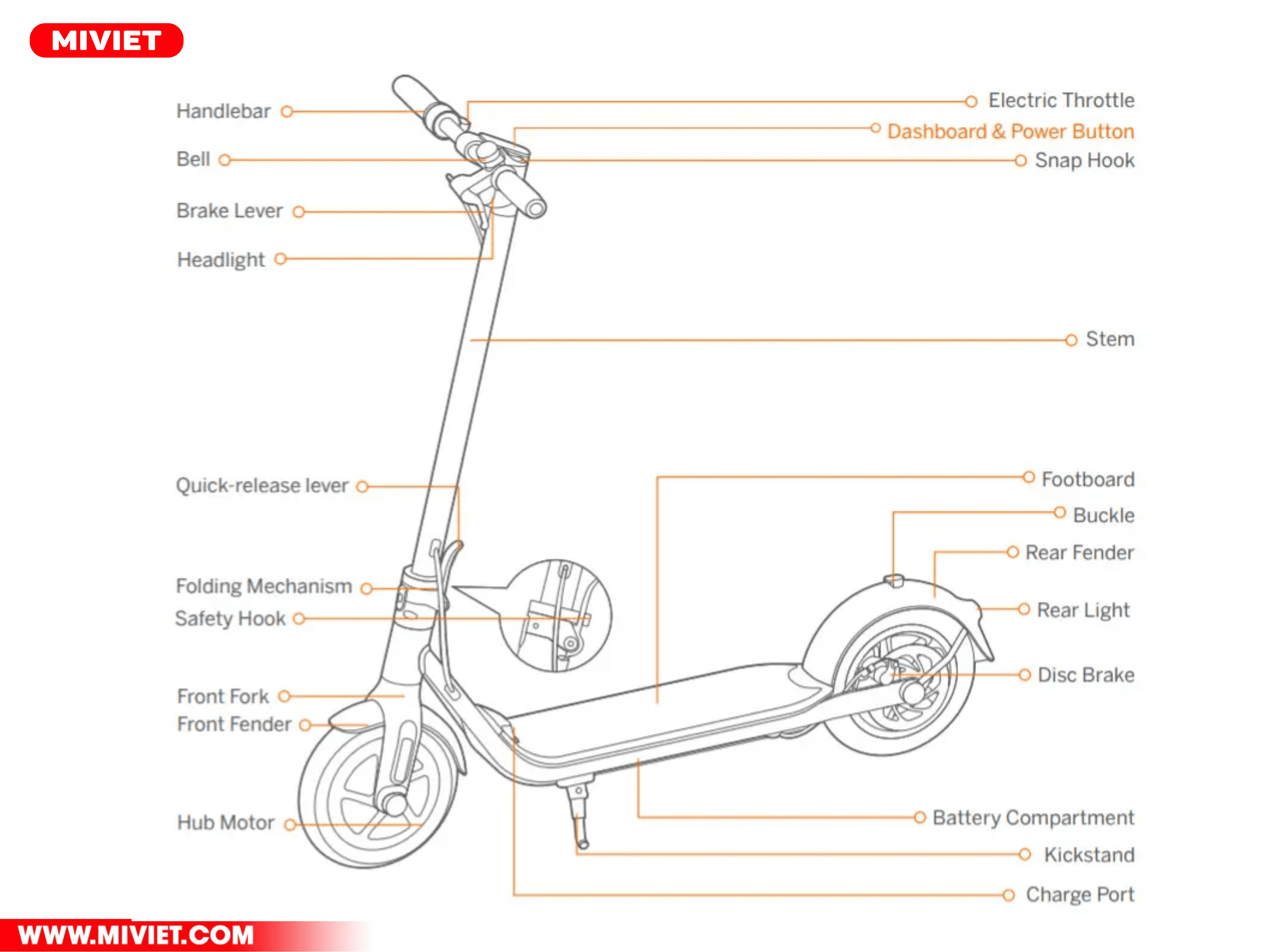 Xe điện Segway Kickscooter F25 - Chính Hãng - BH 24 Tháng Thông số kỹ thuật của xe điện Segway Kickscooter