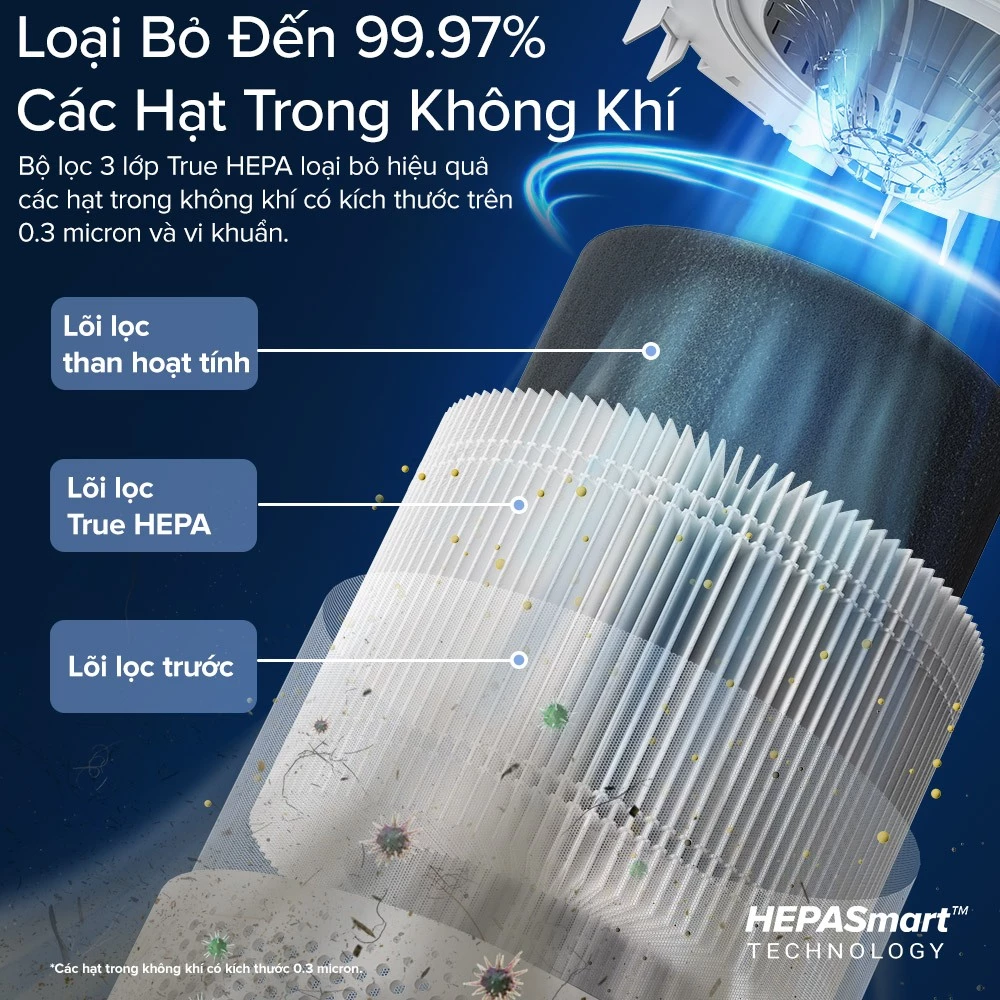 Máy lọc không khí Levoit Core 300S - Top US Brand Purifier - BH 2 Năm Máy lọc không khí Levoit Core 300S - Top US Brand Purifier - BH 2 Năm - Ảnh 5