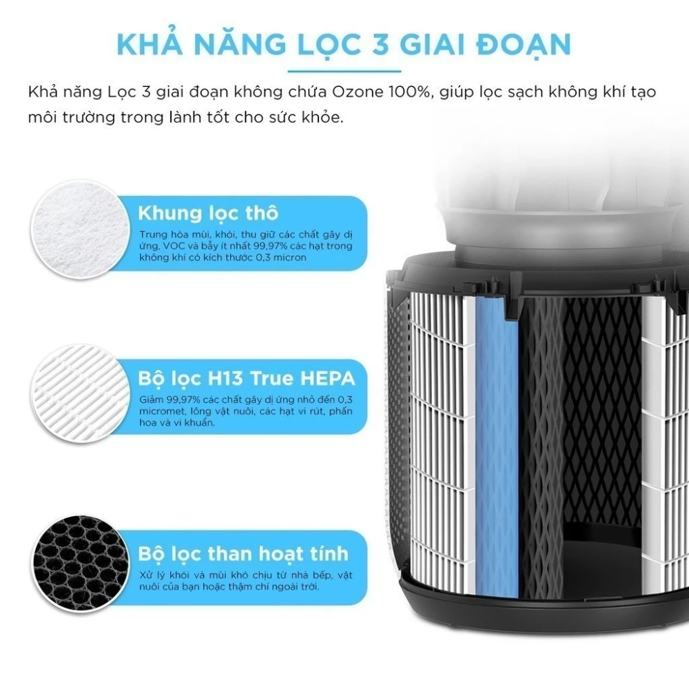 Máy Lọc Không Khí Levoit Core 400S Máy Lọc Không Khí Levoit Core 400S - Ảnh 9