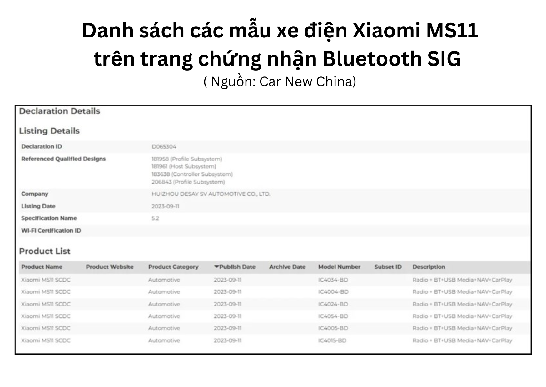 Danh sách các mẫu xe điện Xiaomi MS11 trên trang chứng nhận Bluetooth SIG