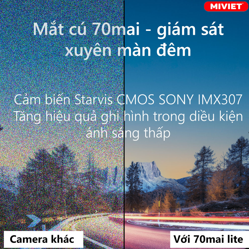 Cảm biến Starvis CMOS SONY IMX307 - Ghi hình xuyên đêm