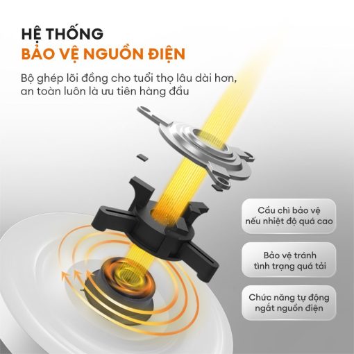 Hệ thống bảo vệ nguồn điện ấm đun siêu tốc Gaabor EK20M-WH01A