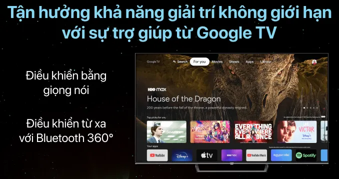 Hệ điều hành Android TV™ hiện đại