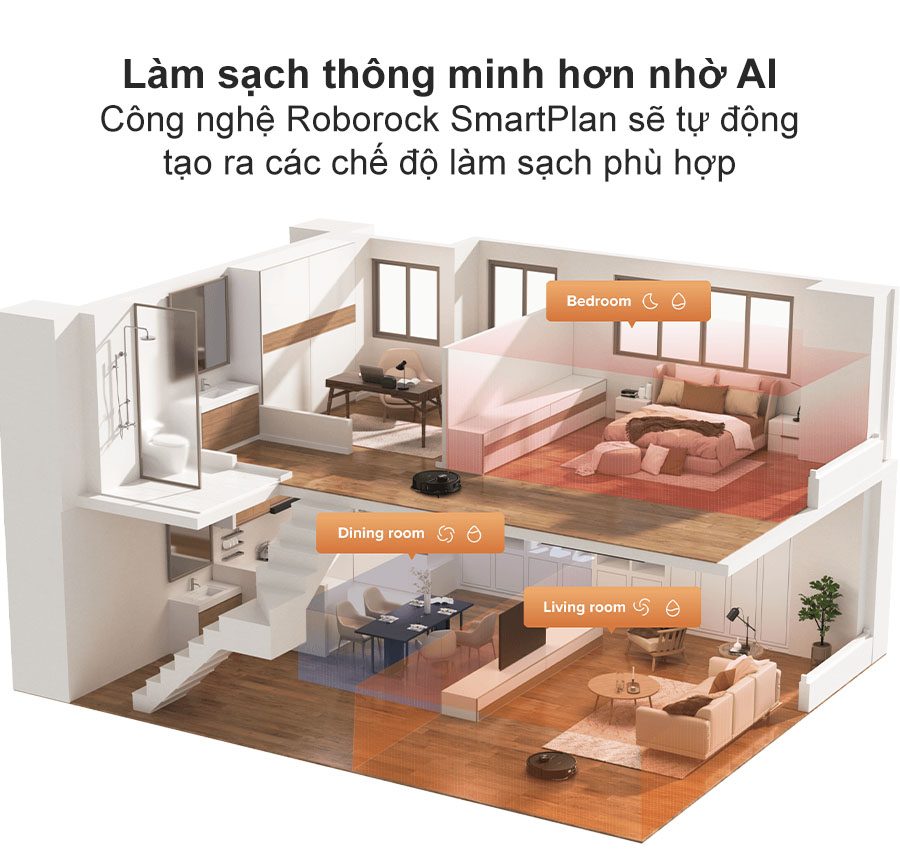 Công nghệ SmartPlan