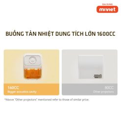 Máy Chiếu Mini Wanbo Dali - Chính hãng Máy Chiếu Mini Wanbo Dali - Chính hãng