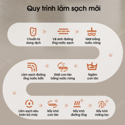 Máy hút bụi lau sàn Tineco Floor One Switch S6