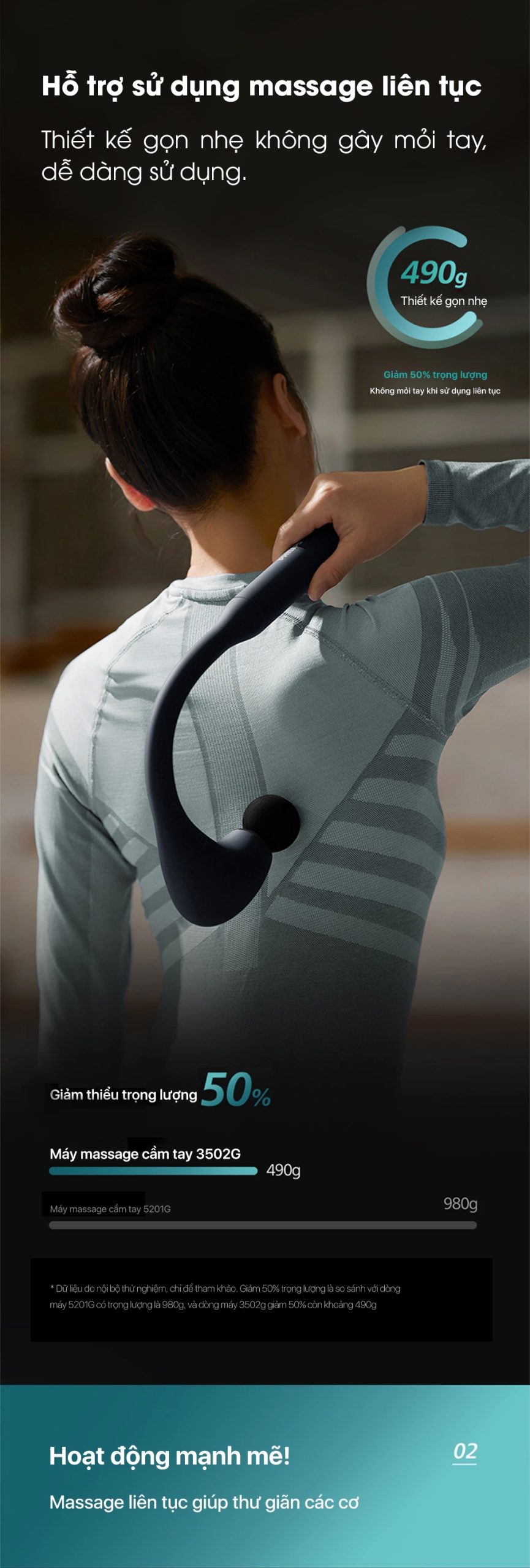 Máy massage cầm tay PHILIPS PPM7331 - Chính hãng Máy massage cầm tay Philips PPM7331