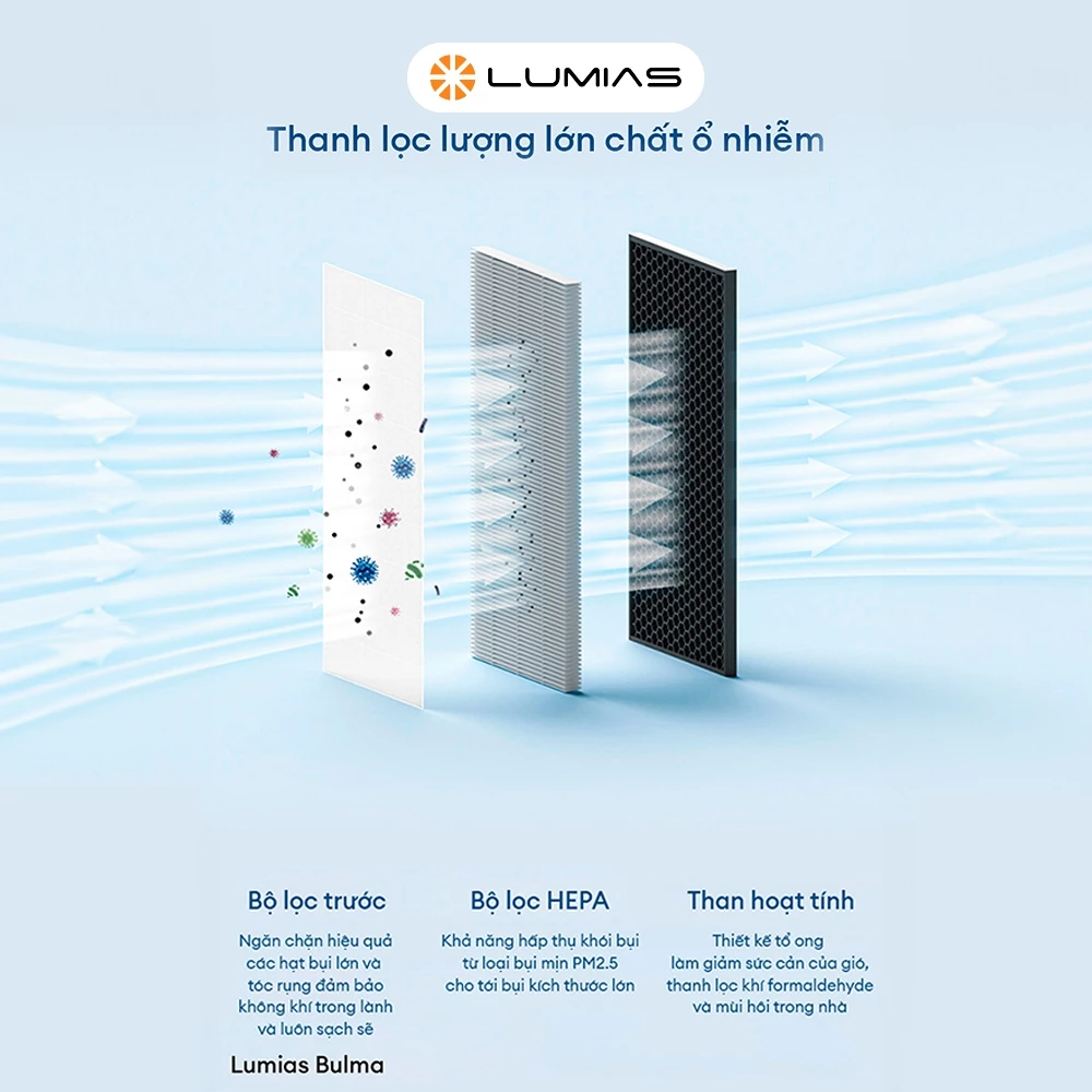 Bộ lọc cho máy lọc không khí Lumias Bulma Bộ lọc cho máy lọc không khí Lumias Bulma