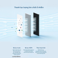 Bộ lọc cho máy lọc không khí Lumias Bulma Bộ lọc cho máy lọc không khí Lumias Bulma