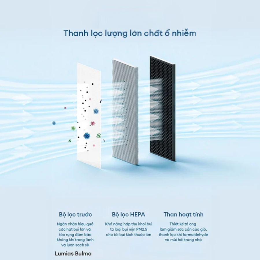 Bộ lọc cho máy lọc không khí Lumias Bulma Bộ lọc cho máy lọc không khí Lumias Bulma - Ảnh 7