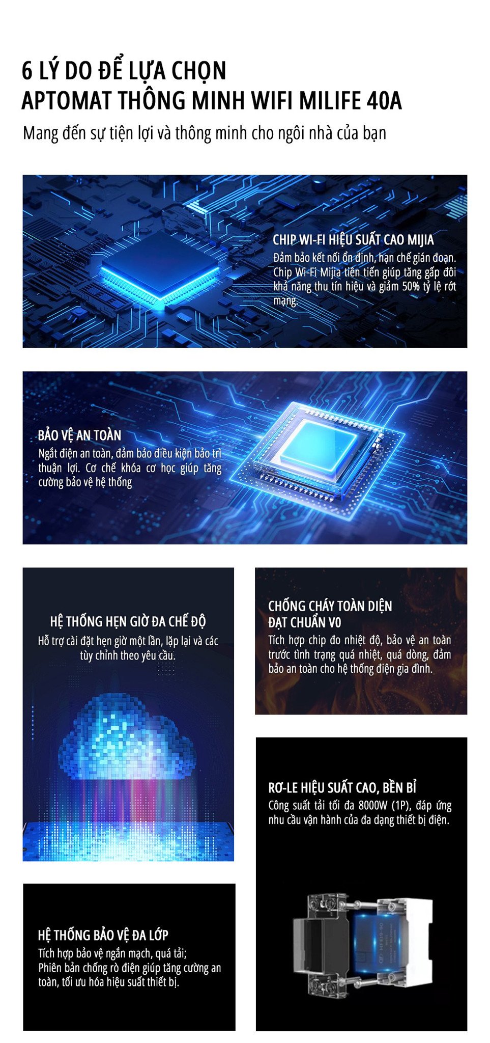 Aptomat CB thông minh Wifi miLife 40A - Chính hãng Aptomat CB thông minh Wifi miLife 40A ưu điểm nổi bật