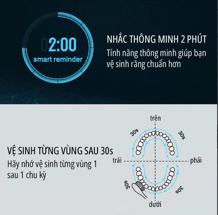 Bàn chải điện miLife tích hợp máy rửa mặt - Chính hãng Bàn chải điện miLife tích hợp máy rửa mặt nhắc nhở thông minh