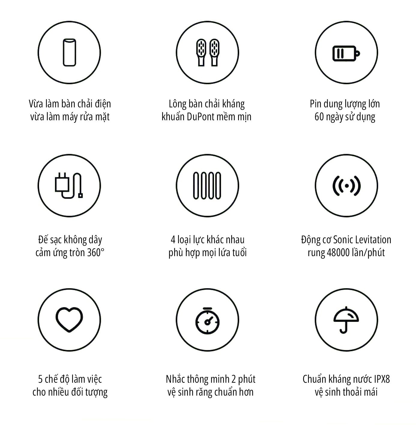 Bàn chải điện miLife tích hợp máy rửa mặt - Chính hãng Bàn chải điện miLife tích hợp máy rửa mặt ưu điểm nổi bật