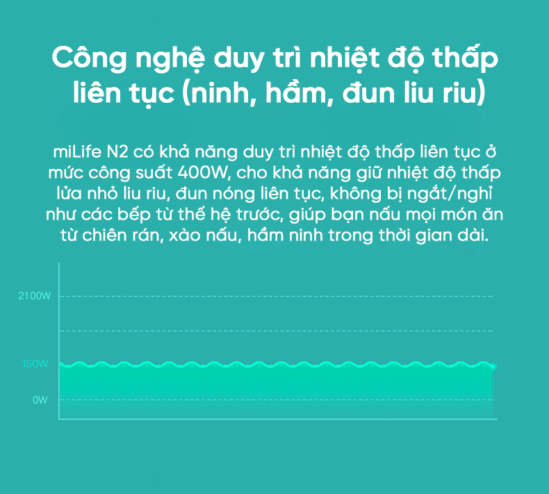 Bếp từ đơn miLife N2 tròn 9 mức nhiệt - Chính hãng Bếp từ đơn miLife N2 công nghệ duy trì nhiệt độ thấp