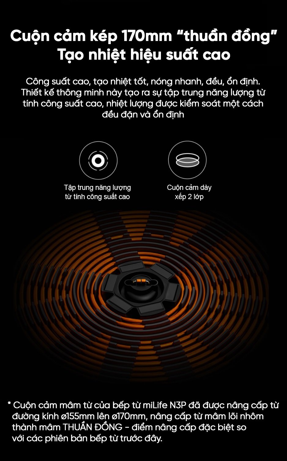 Bếp từ đơn miLife N3P vuông 99 mức nhiệt - Chính hãng Bếp từ đơn miLife N3P cuộn cảm kép