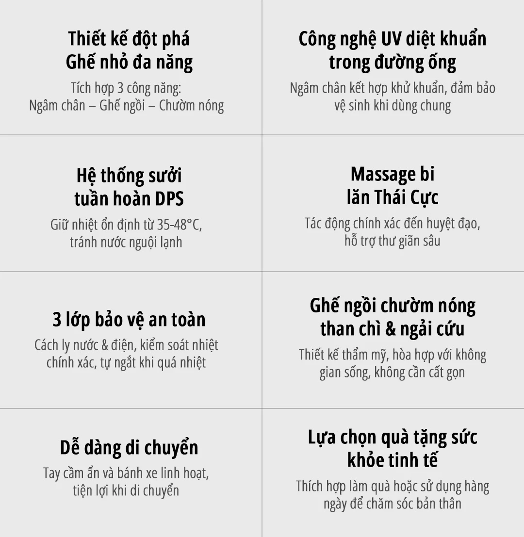 Máy massage ngâm chân Xiaomi miLife YMZ-X6 - Chính hãng Máy massage ngâm chân Xiaomi miLife YMZ-X6 ưu điểm nổi bật