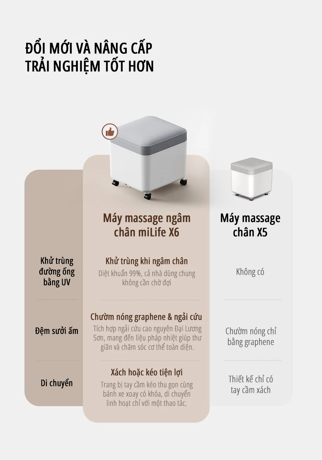 Máy massage ngâm chân Xiaomi miLife YMZ-X6 - Chính hãng Máy massage ngâm chân Xiaomi miLife YMZ-X6 so sánh