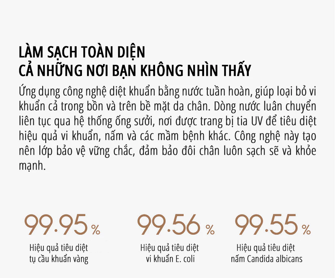 Máy massage ngâm chân Xiaomi miLife YMZ-X6 - Chính hãng Máy massage ngâm chân Xiaomi miLife YMZ-X6 làm sạch toàn diện