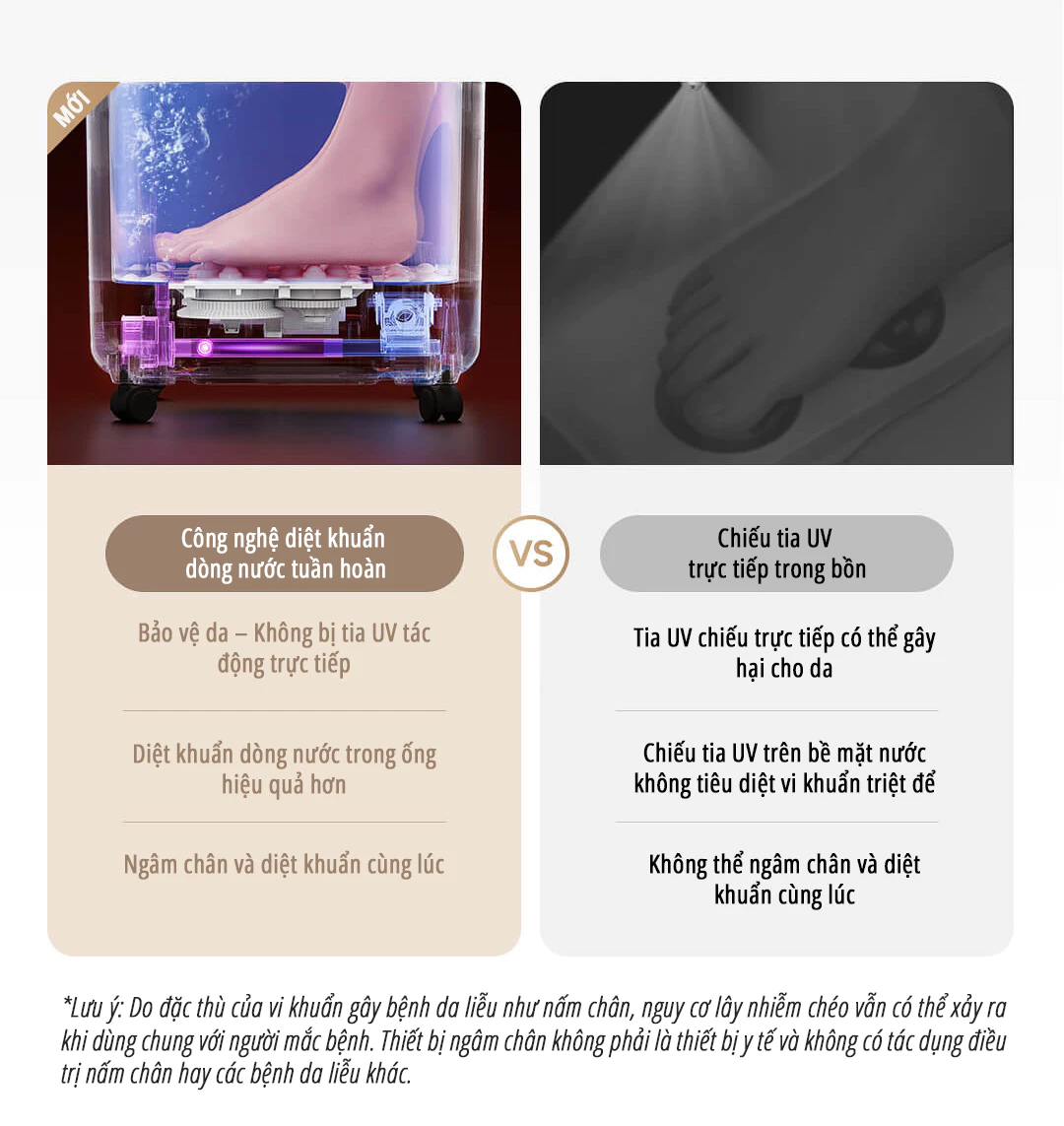 Máy massage ngâm chân Xiaomi miLife YMZ-X6 - Chính hãng Máy massage ngâm chân Xiaomi miLife YMZ-X6 công nghệ diệt khuẩn