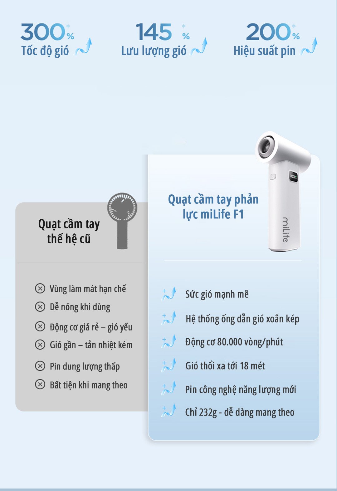 Quạt cầm tay phản lực miLife F1 đa năng - Chính hãng Quạt cầm tay phản lực miLife F1 so sánh